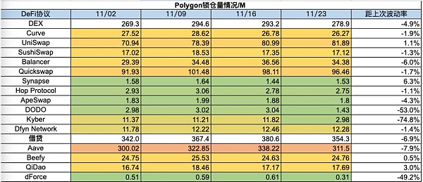 加密进一步拥抱合规 Blast打破L2战局