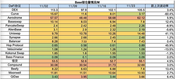 加密进一步拥抱合规 Blast打破L2战局