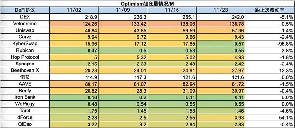 加密进一步拥抱合规 Blast打破L2战局