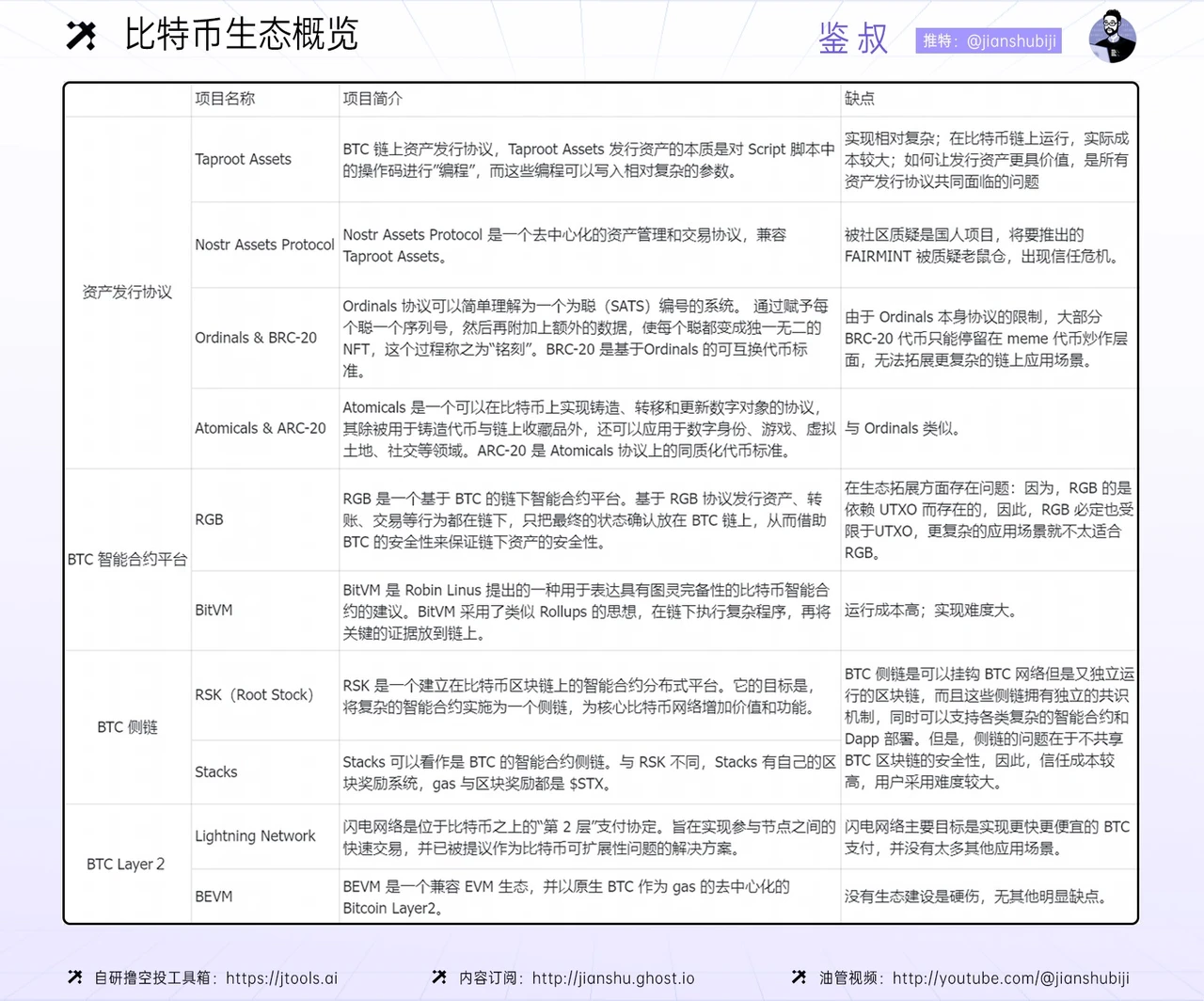 如何赚周期的钱(三)：如何放大你的周期收益