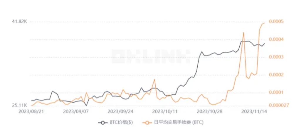 Kernel Ventures：一文解析 DA 和历史数据层设计