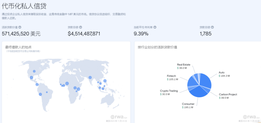 去中心化资产融资协议Centrifuge万字研报：RWA信贷龙头，MakerDAO超级帮手