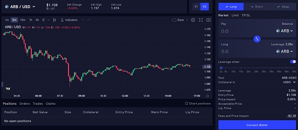 dYdX V4热潮背后 深度解析DeFi杠杆分类、应用及安全实践