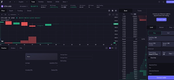 dYdX V4热潮背后 深度解析DeFi杠杆分类、应用及安全实践