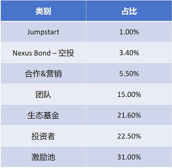 头等仓速递：极具科幻机甲风格的链游Fusionist