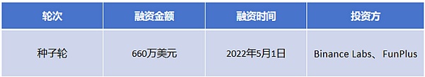 头等仓速递：极具科幻机甲风格的链游Fusionist