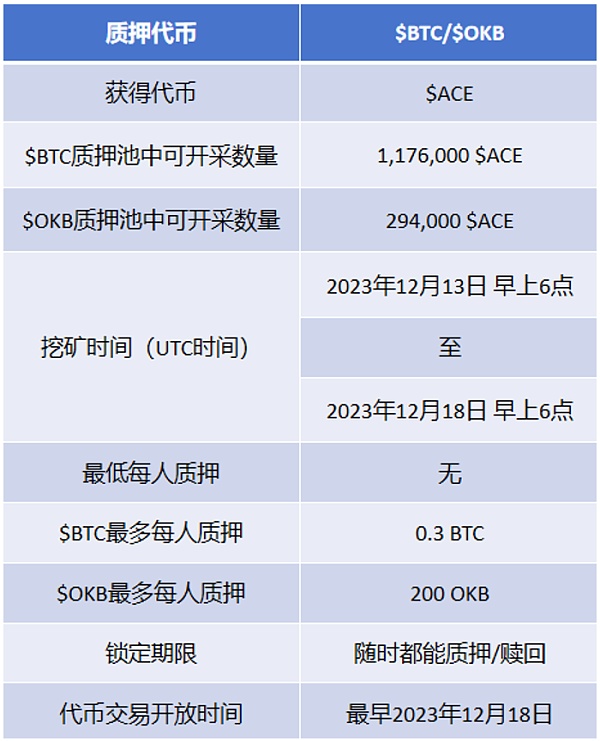 头等仓速递：极具科幻机甲风格的链游Fusionist