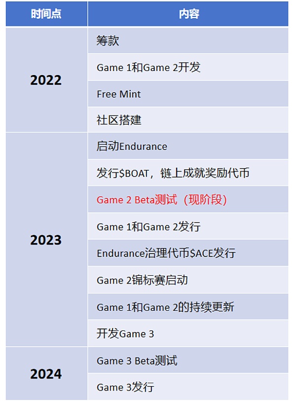 头等仓速递：极具科幻机甲风格的链游Fusionist