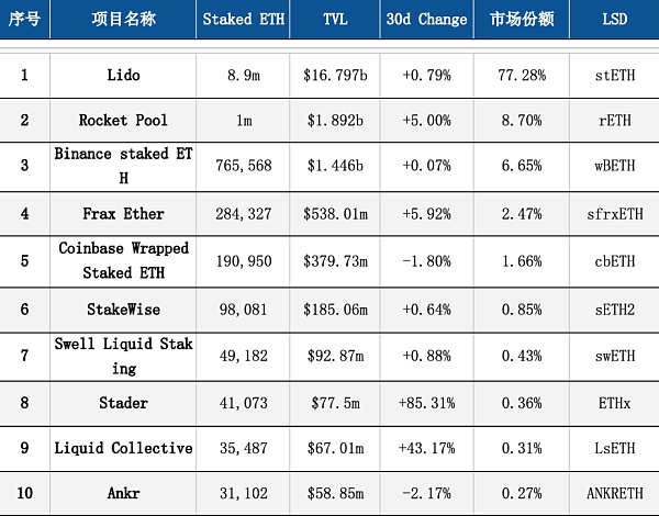 去中心化迷思:剖析 Lido 在加密领域的现实、信仰与追求(上)