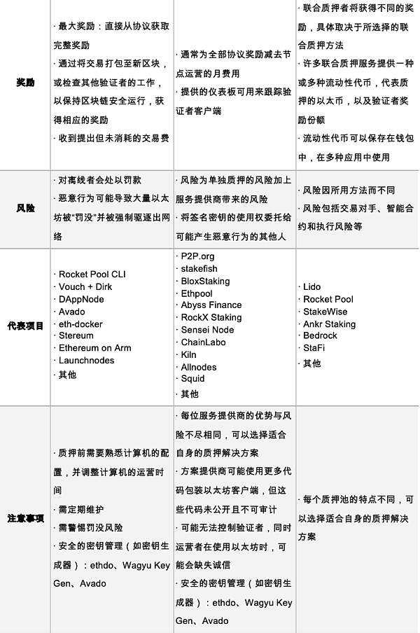 去中心化迷思：剖析 Lido 在加密领域的现实、信仰与追求（上）