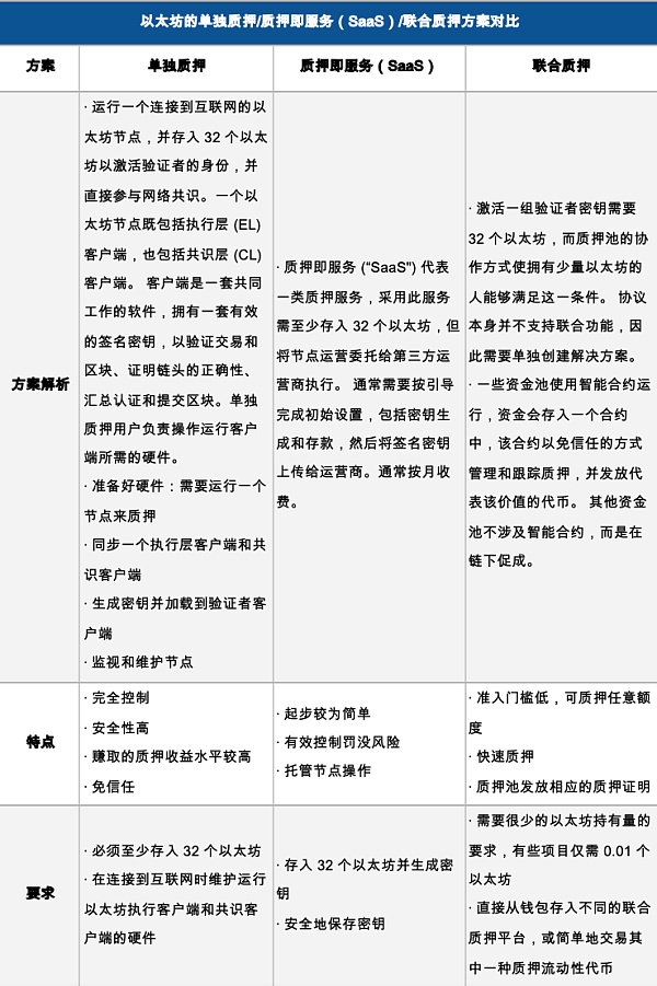 去中心化迷思：剖析 Lido 在加密领域的现实、信仰与追求（上）