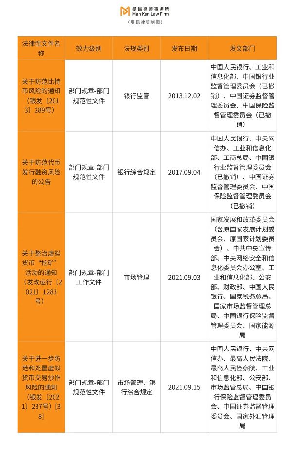 帮人炒虚拟货币 亏钱了要赔吗？