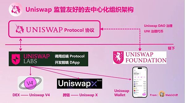 Web3从业者良心法律合规指南——在外面一定要保护好自己