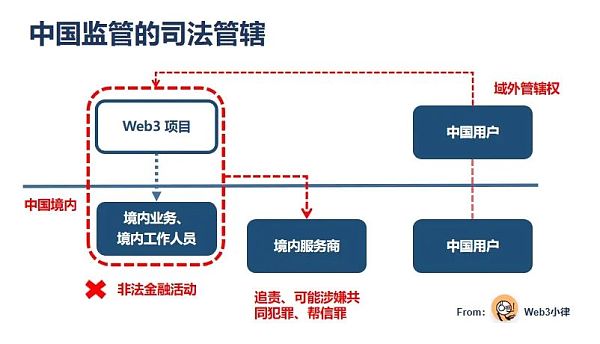 Web3从业者良心法律合规指南——在外面一定要保护好自己