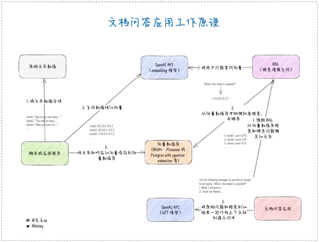 2023 年,我患上了 AI 焦虑症