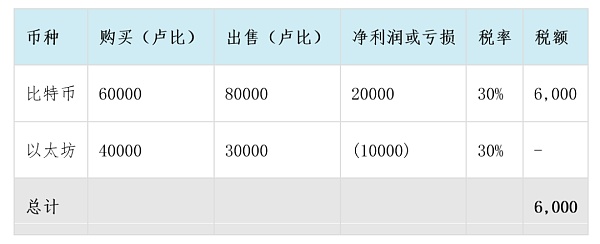 2023印度加密货币税收全攻略：政策、优化与合规要点详解