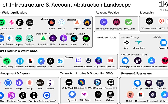 1KX：钱包基础设施全览 如何驱动下一代dApp