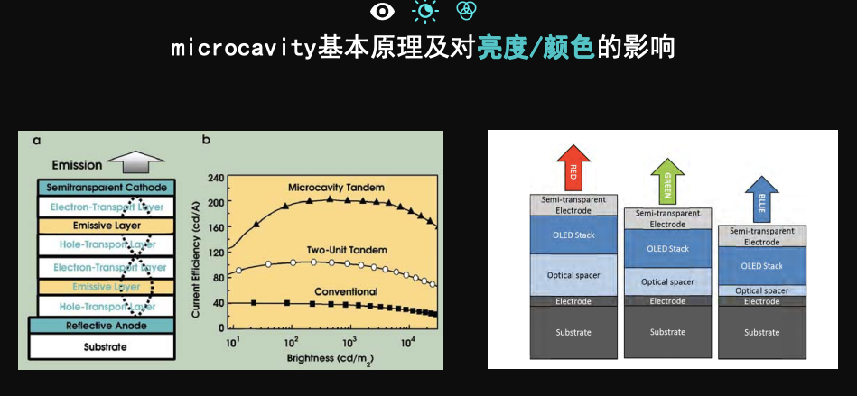 FBEC2023 | 视涯科技 联合创始人刘波：AR显示屏技术挑战及高性能硅基OLED器件