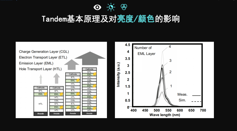 FBEC2023 | 视涯科技 联合创始人刘波：AR显示屏技术挑战及高性能硅基OLED器件