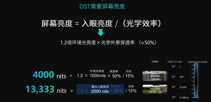 FBEC2023 | 视涯科技 联合创始人刘波：AR显示屏技术挑战及高性能硅基OLED器件