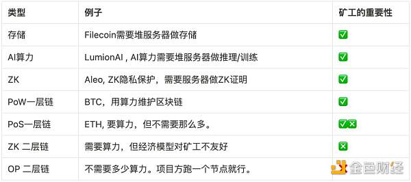 与矿工共赢 项目方如何能获得矿工支持？