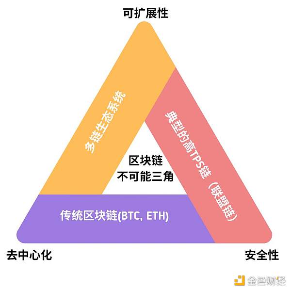 比特币 RGB 协议或是智能合约的终极形态？
