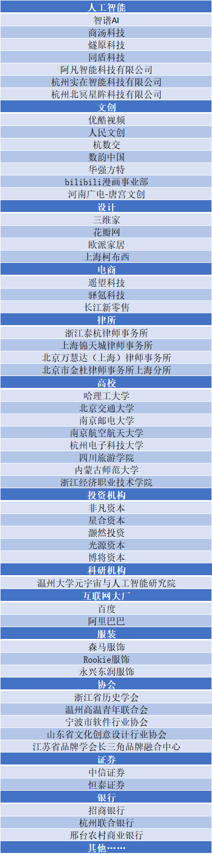 创始人、合伙人、CXO……已有 200 人报名,这场聚焦 AIGC 应用的千人峰会火了!(附部分参会企业名单)