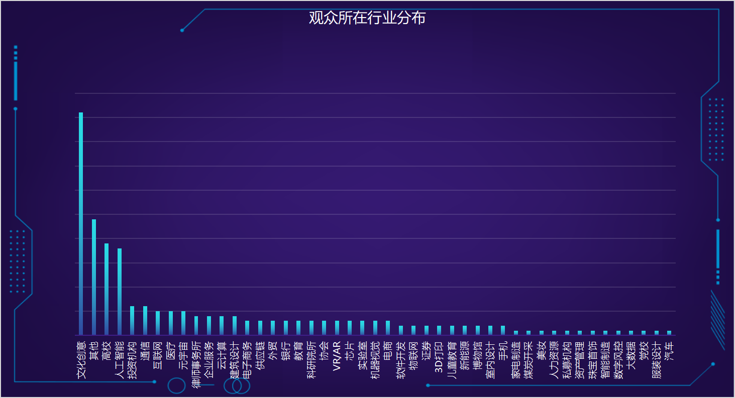 创始人、合伙人、CXO……已有 200 人报名,这场聚焦 AIGC 应用的千人峰会火了!(附部分参会企业名单)