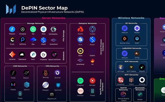 DePIN：去中心化物理基础设施网络一览