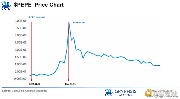 深入探讨Ordinals：减半临近 如何押注比特币生态？