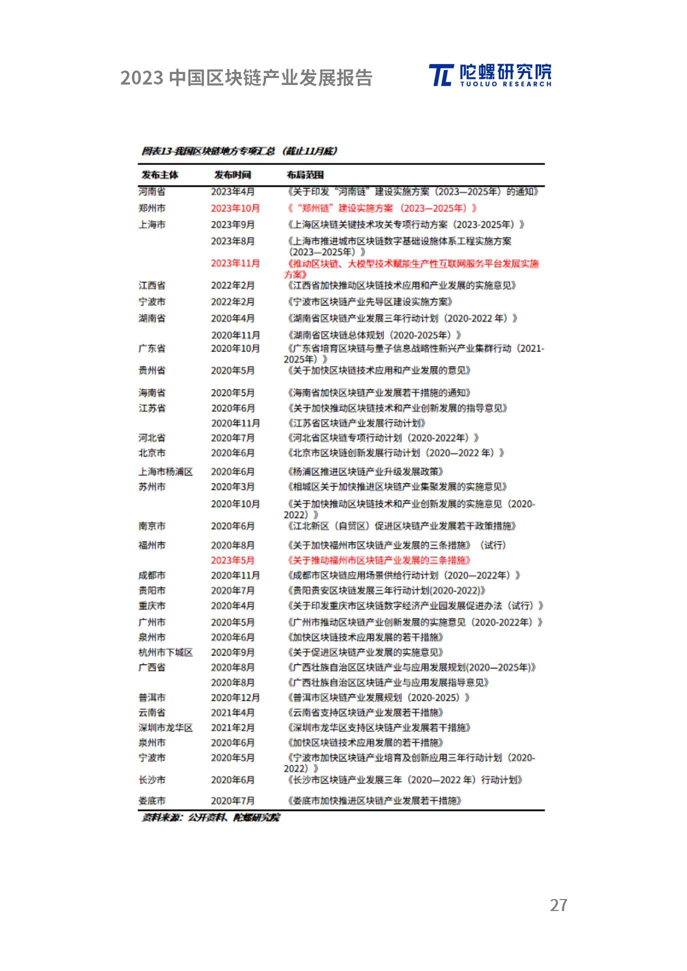 年终献礼|陀螺研究院发布《2023中国区块链产业发展报告》