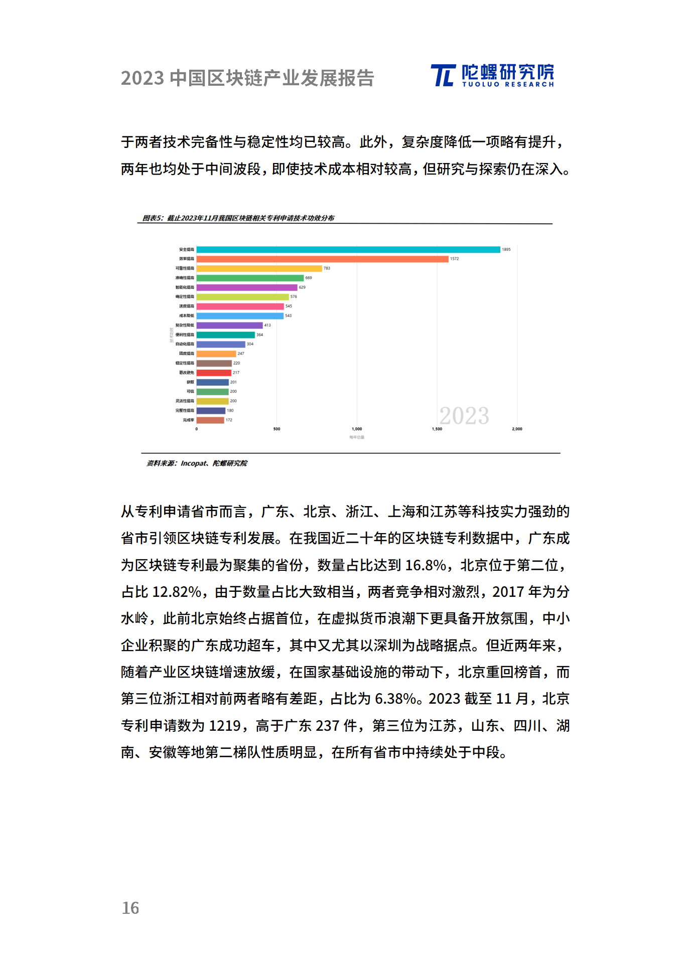 年终献礼|陀螺研究院发布《2023中国区块链产业发展报告》