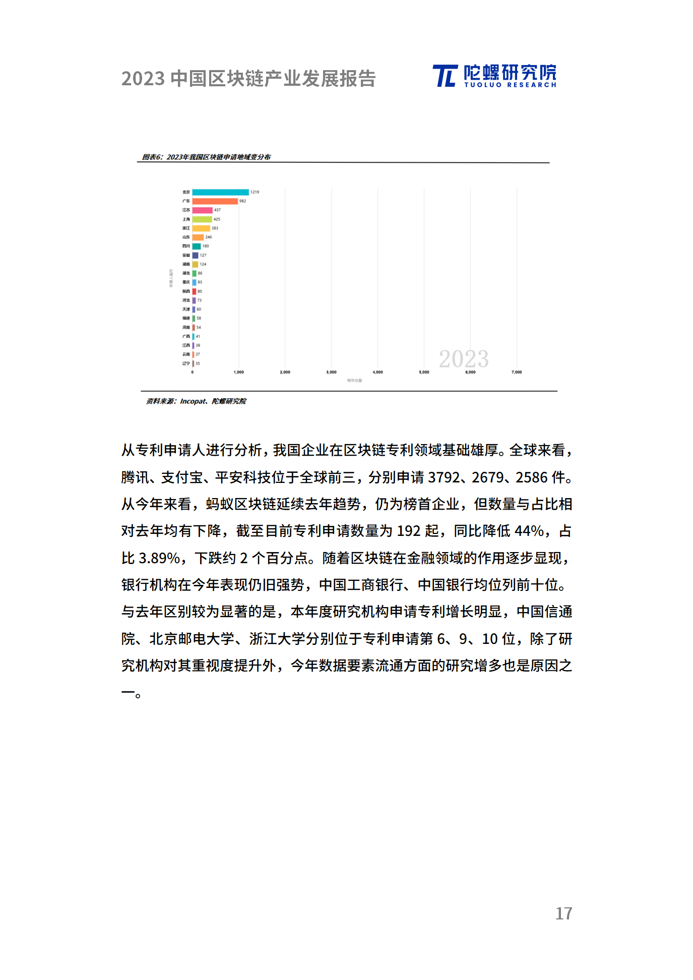 年终献礼|陀螺研究院发布《2023中国区块链产业发展报告》