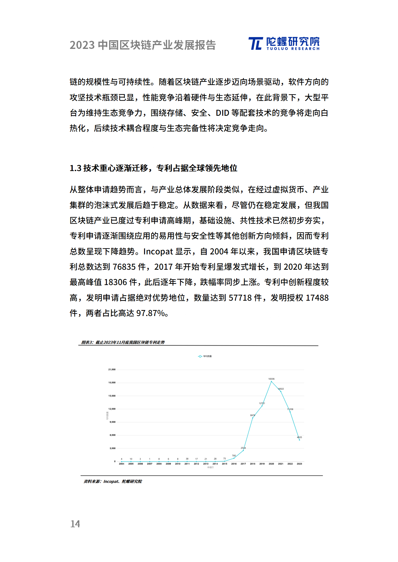 年终献礼|陀螺研究院发布《2023中国区块链产业发展报告》