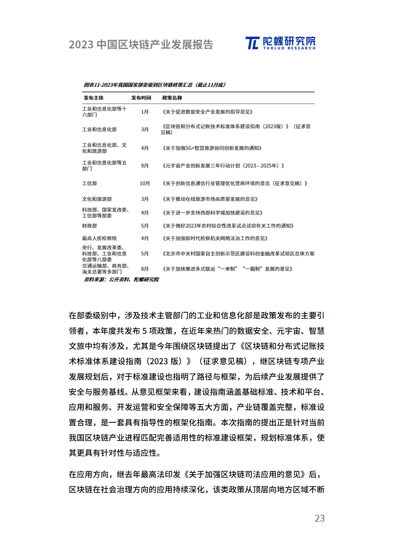 年终献礼|陀螺研究院发布《2023中国区块链产业发展报告》