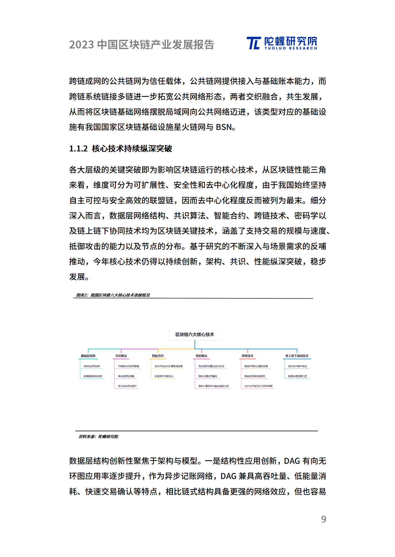 年终献礼|陀螺研究院发布《2023中国区块链产业发展报告》
