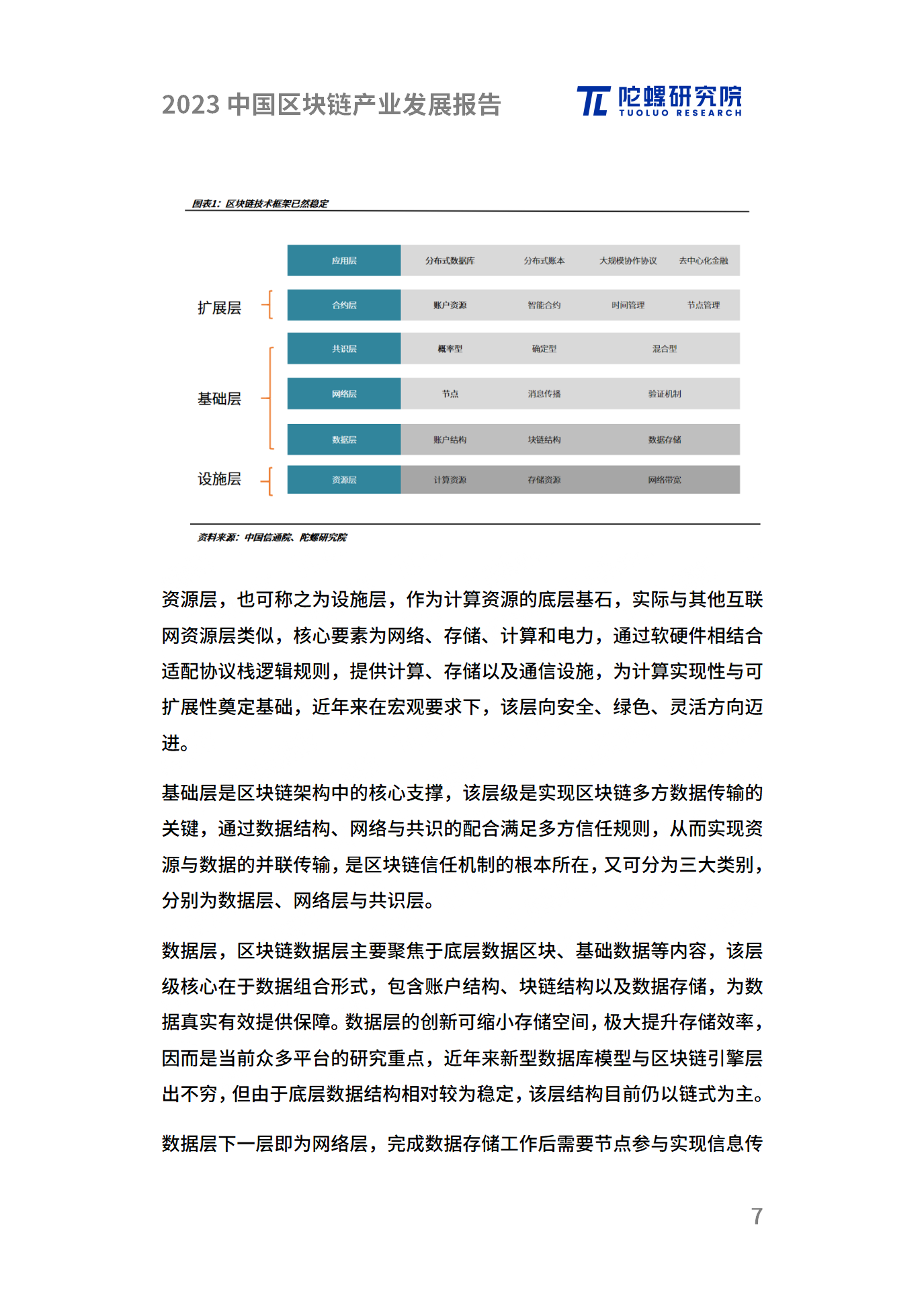 年终献礼|陀螺研究院发布《2023中国区块链产业发展报告》