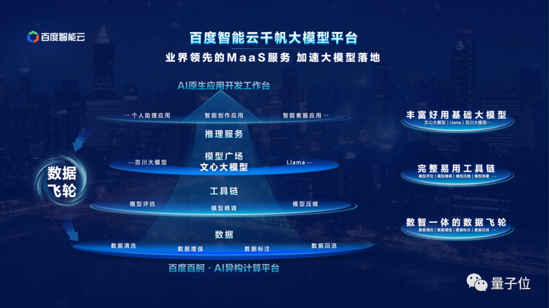 盘点2023,大模型产业狂奔的365天