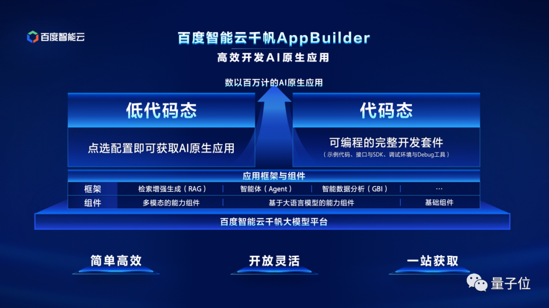 盘点2023,大模型产业狂奔的365天