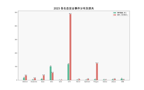 2023 区块链安全与反洗钱年度报告