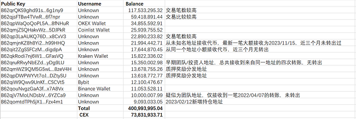 LD Capital：Mina的人事变革能否带领项目复苏？