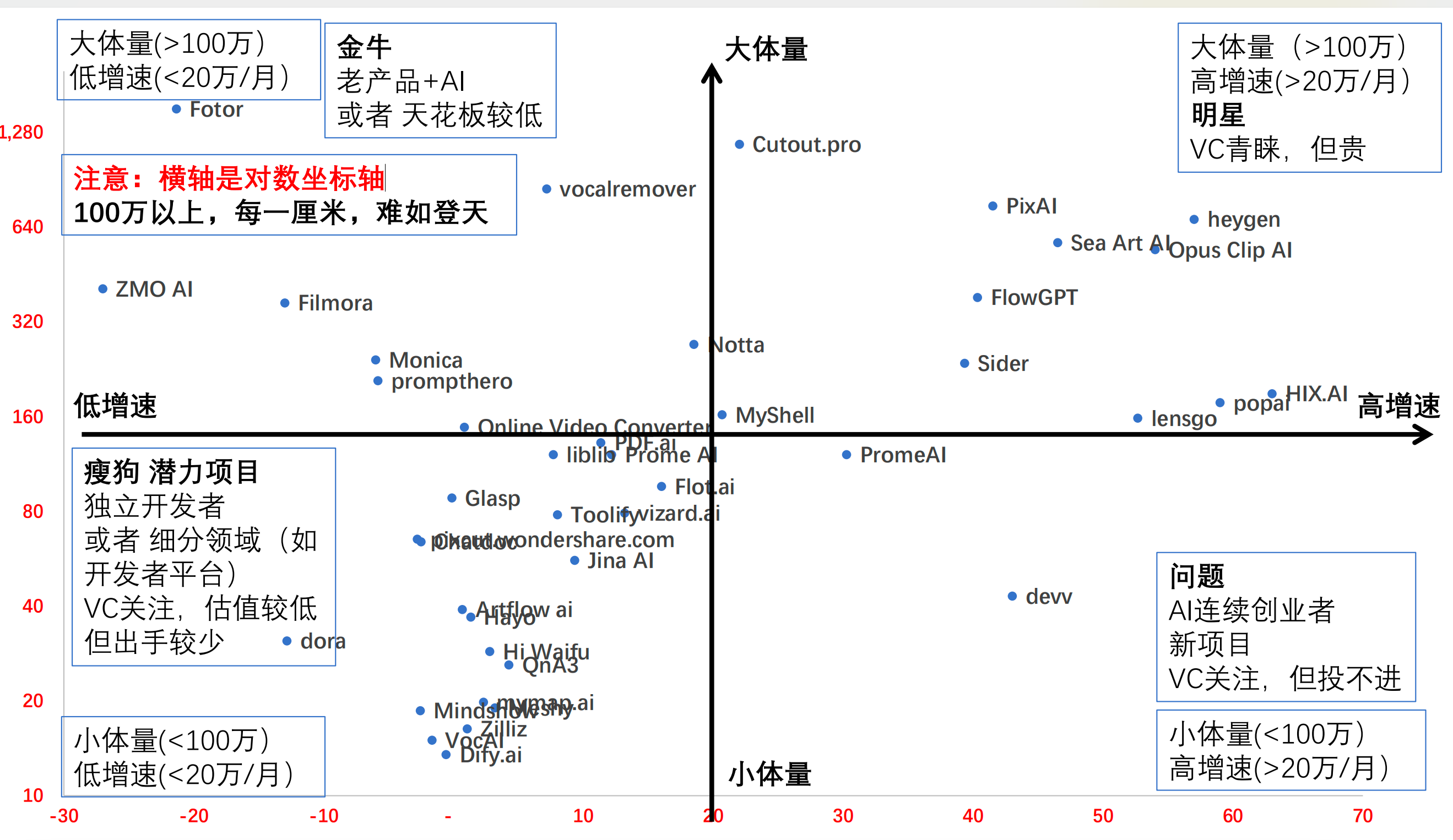 AIGC出海规划师 Will:AI创业出海的机会分析丨中国 AIGC产业应用峰会