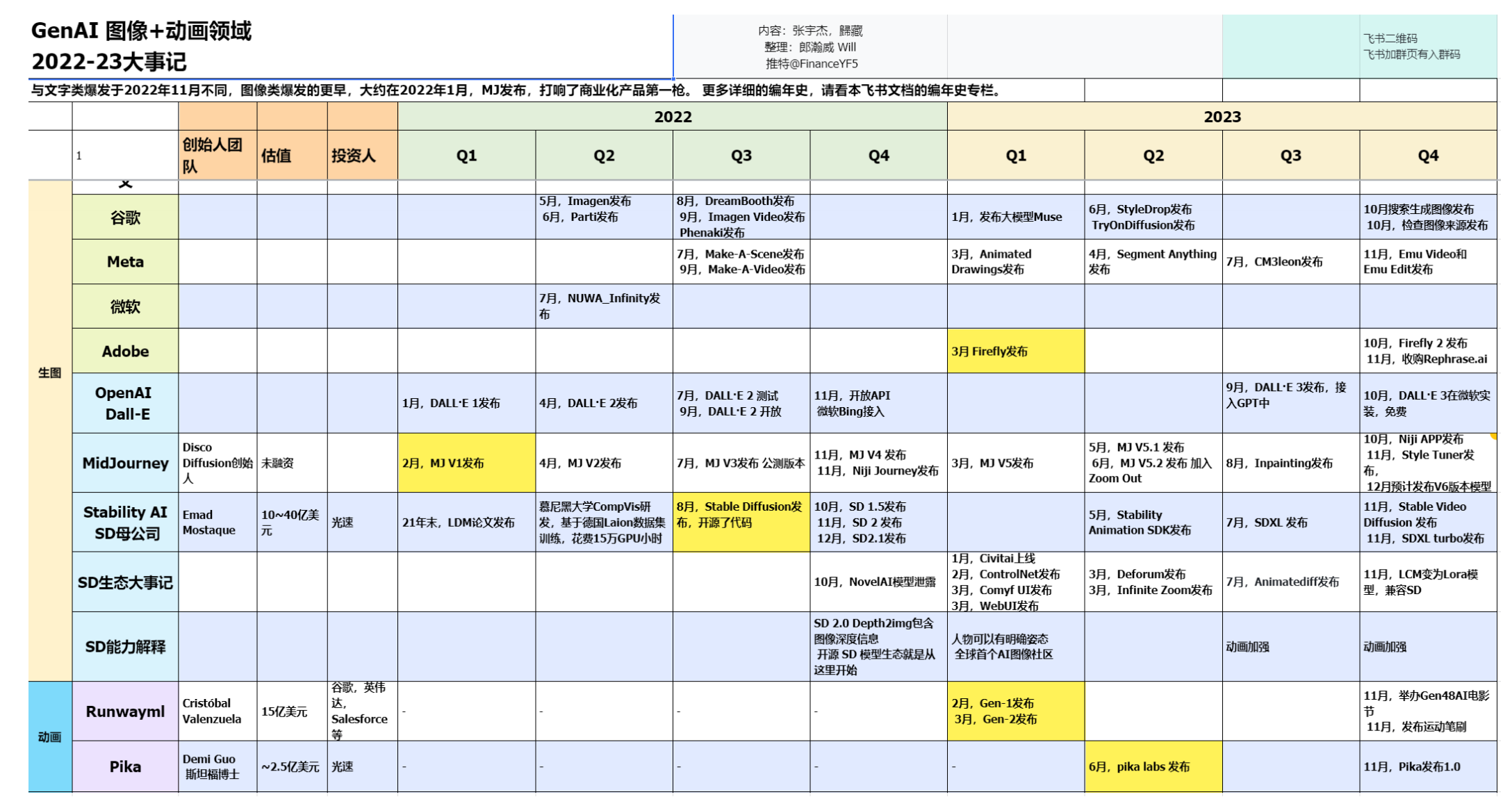 AIGC出海规划师 Will:AI创业出海的机会分析丨中国 AIGC产业应用峰会