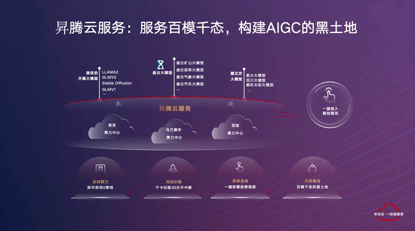 华为李伟:大模型推动 AI 从“作坊式”转向“工业化”丨中国 AIGC 产业应用峰会