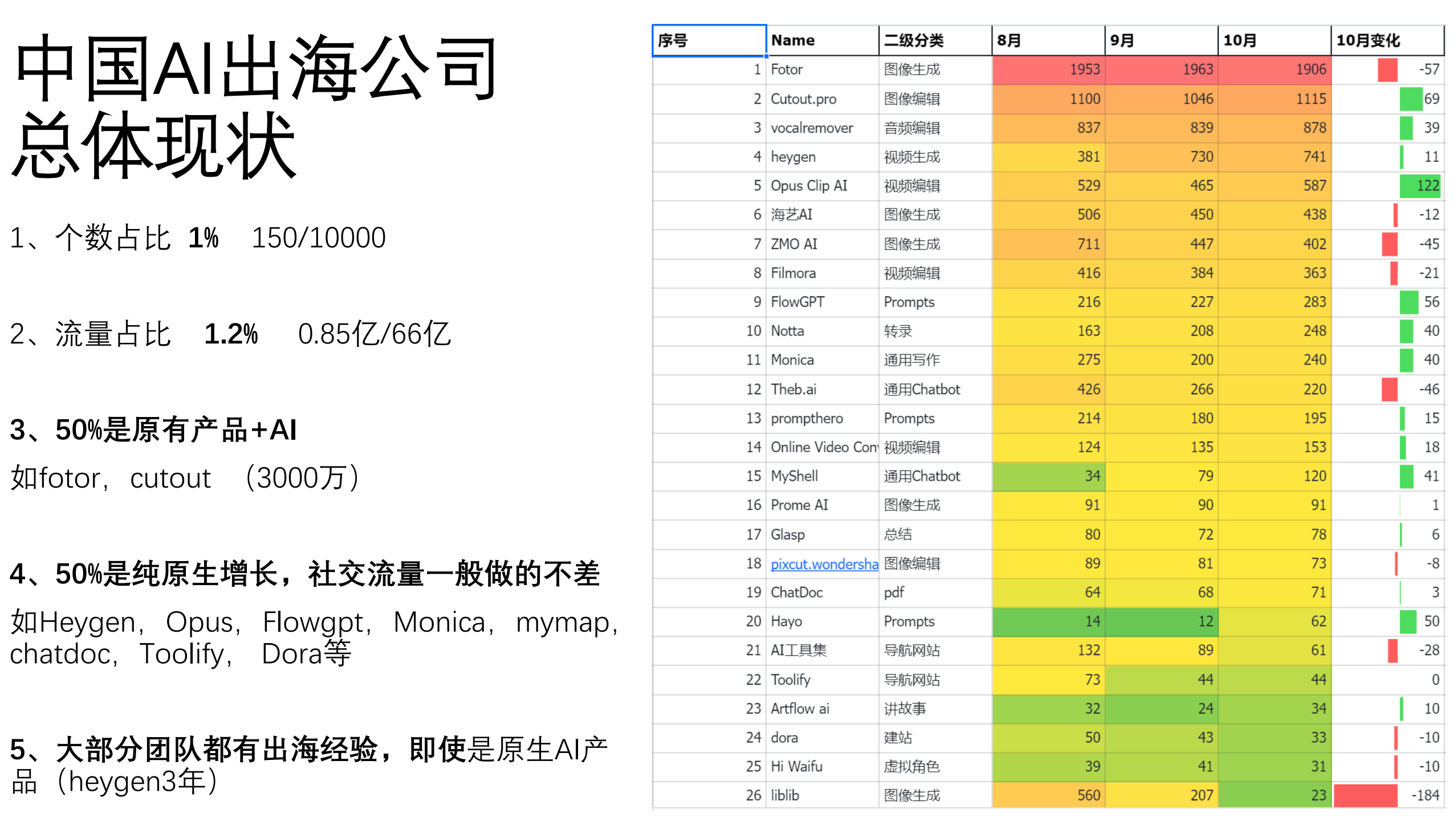 AIGC出海规划师 Will:AI创业出海的机会分析丨中国 AIGC产业应用峰会