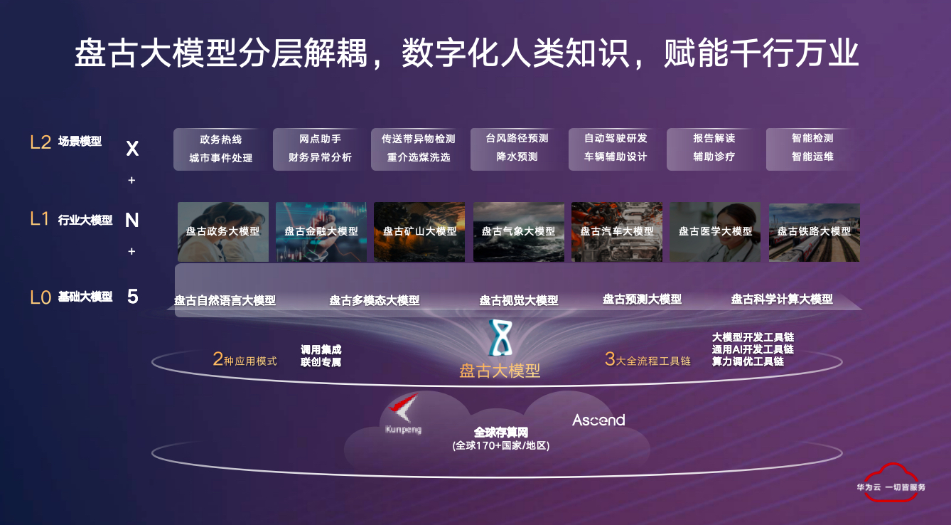 华为李伟:大模型推动 AI 从“作坊式”转向“工业化”丨中国 AIGC 产业应用峰会