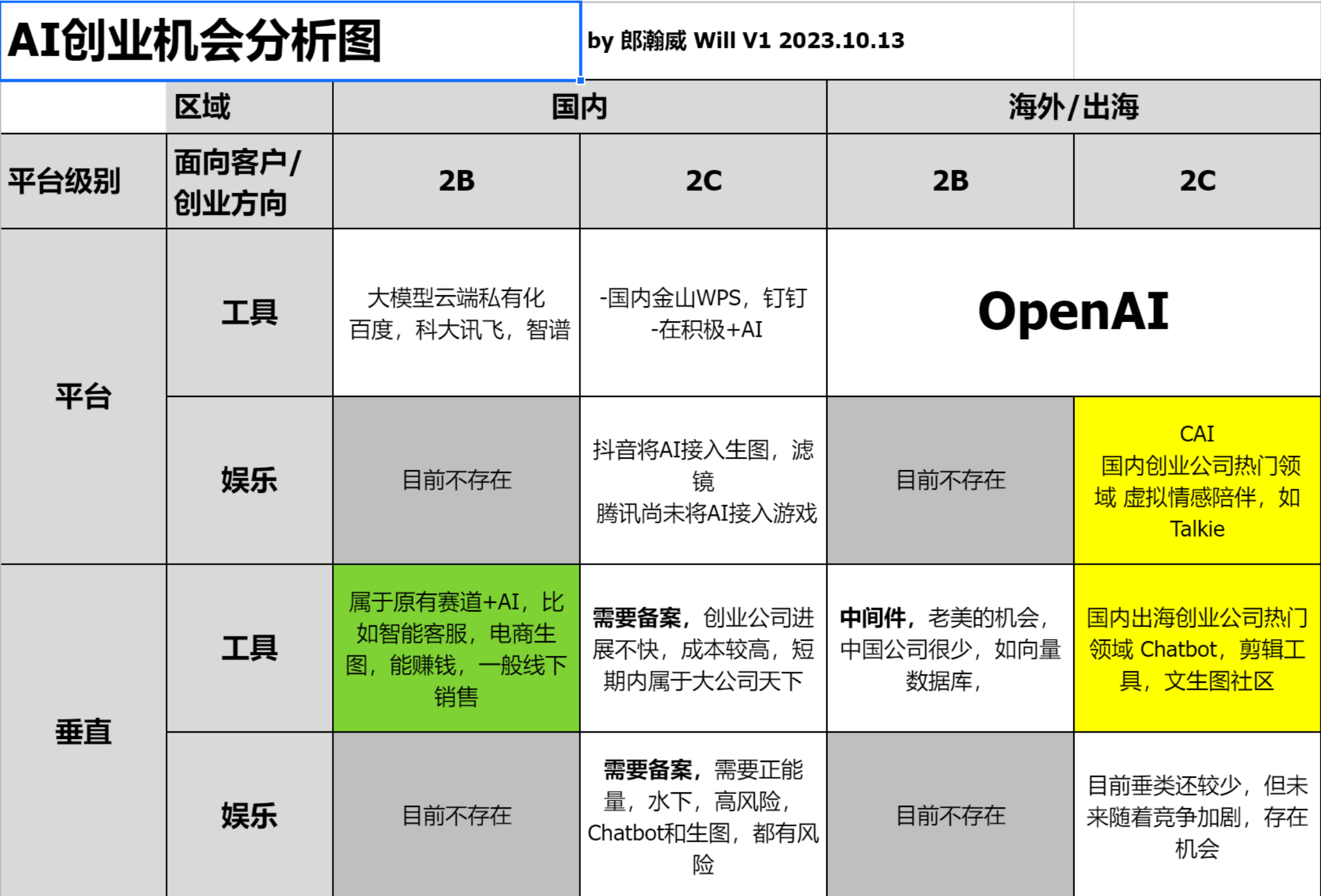 AIGC出海规划师 Will:AI创业出海的机会分析丨中国 AIGC产业应用峰会