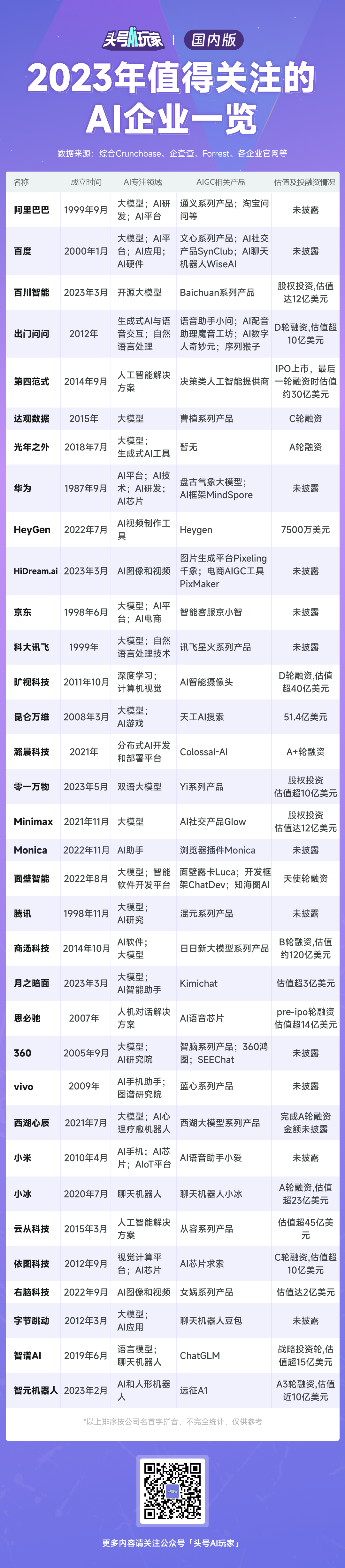 2023全球AI企业大盘点!2024最能搞钱的方向是什么?