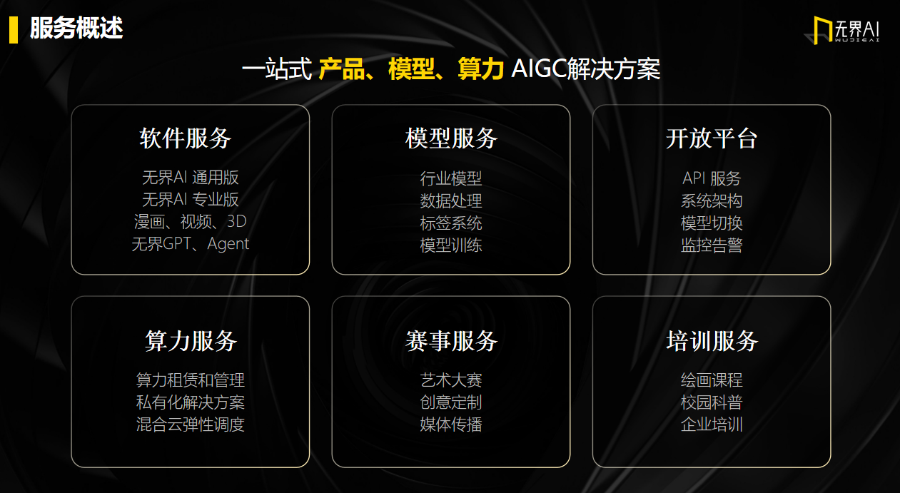 无界 AI 首席技术官张飞彪:未来将开放生态服务,拥抱更多的开发者丨中国 AIGC 产业应用峰会