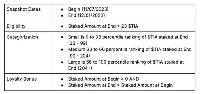 LD Capital：标准化区块链方兴未艾 Celestia生态欣欣向荣